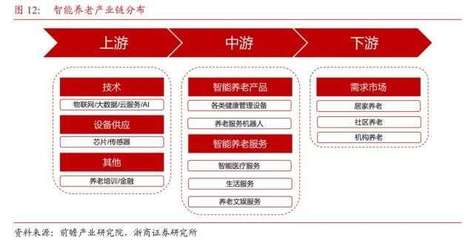 浙商宏观 拥抱“AI+”新浪潮，聚焦七大赛道，养老服务潜力凸显